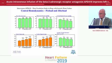 Acute intravenous infusion of the beta-3 adrenergic receptor antagonist APD418 improves left ventricular function in dogs with advanced heart failure: a dose escalation study