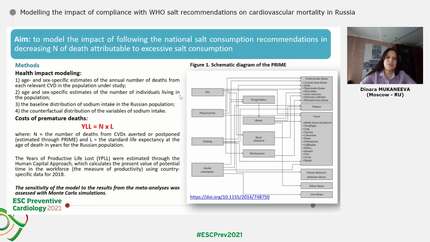 Modelling the impact of compliance with WHO salt recommendations on cardiovascular mortality in Russia