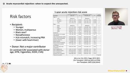 Acute myocardial rejection: when to expect the unexpected.