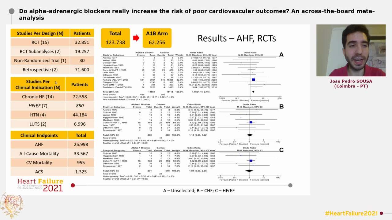 Do alpha-adrenergic blockers really increase the risk of poor cardiovascular outcomes? An across-the-board meta-analysis