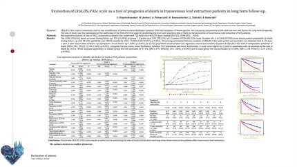 Evaluation of CHA2DS2VASc scale as a tool of prognosis of death in transvenous lead extraction patients in long term follow-up