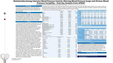 Relationships among intensive blood pressure control, morning blood pressure surge and 24-hour blood pressure variability
