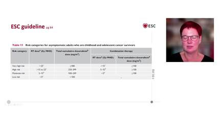 Who needs cardiovascular surveillance after cancer treatment? ESC 2022 Clinical Practice Guidelines - Webinar Series