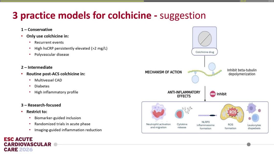 ESC 365 - Targeting inflammation in acute coronary syndrome: daily ...