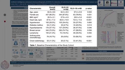 Artificial intelligence–enhanced electrocardiography for detection of subclinical left ventricular dysfunction in cancer survivors