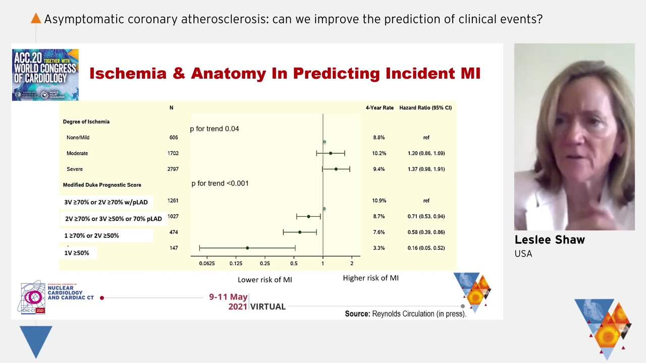 Asymptomatic coronary atherosclerosis: can we improve the prediction of clinical events?