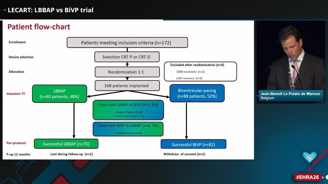 ESC 365 - LECART: LBBAP vs BiVP trial