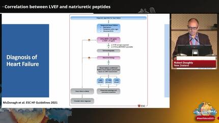 Correlation between LVEF and natriuretic peptides 