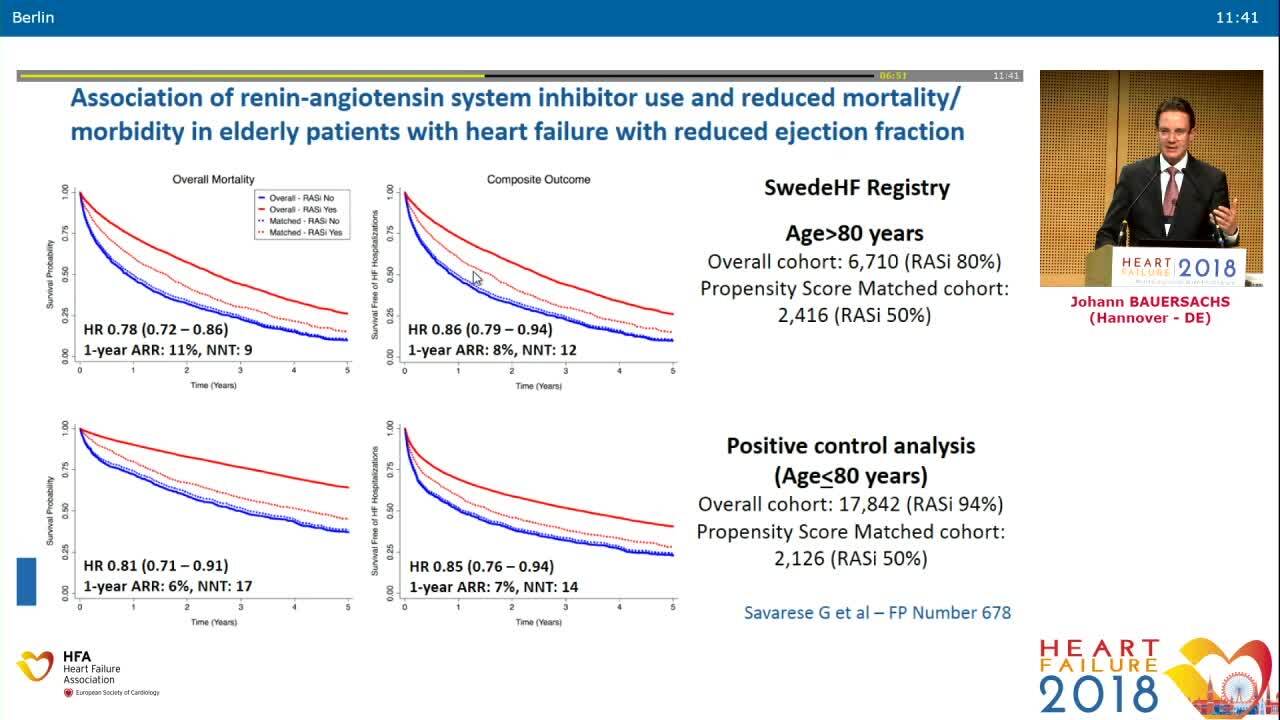 Chronic heart failure (HFpEF and HRrEF)