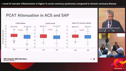 Level of vascular inflammation is higher in acute coronary syndromes compared to chronic coronary disease