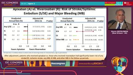 Comparison of stroke and major bleeding risk of treatment with apixaban vs. rivaroxaban and dabigatran among elderly nonvalvular atrial fibrillation patients in the United States