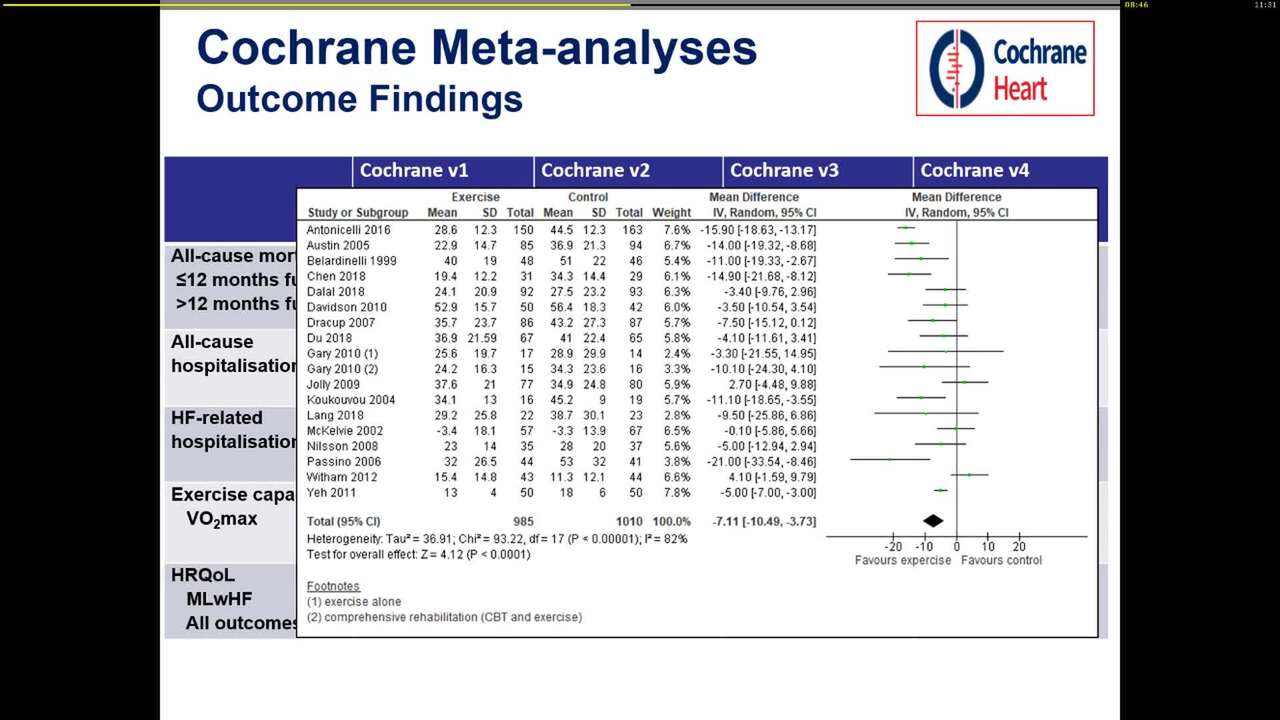 Does cardiac rehabilitation work in chronic heart failure patients?