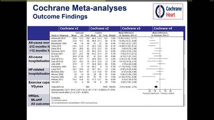 Does cardiac rehabilitation work in chronic heart failure patients?