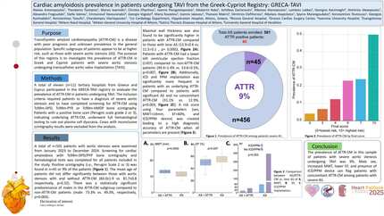 Systematic screening for transthyretic cardiac amyloidosis in patients undergoing TAVI: results from a greek-cypriot registry