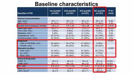 Post-systolic shortening relates to prognosis and degree of stenosis in acute coronary syndrome