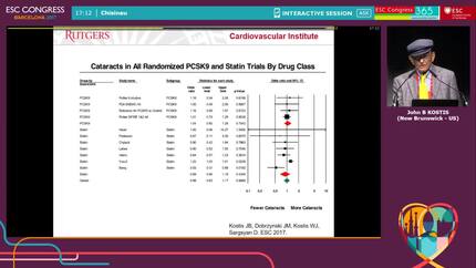 Effect of the magnitude of LDL lowering on the incidence of cataract among patients treated with statins or PCSK9 antibodies