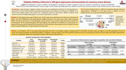 Diabetes Mellitus influence in Lipoprotein(a) gene expression and association to coronary artery disease 