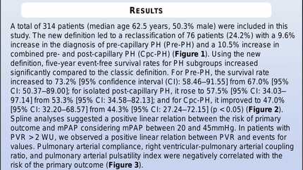 Impact of new definition on the prognosis of patients with pulmonary hypertension compared to classic definition