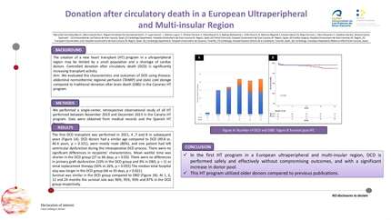 Donation after circulatory death in a European ultraperipheral and multi-insular region.