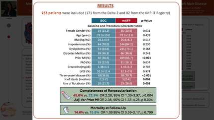 Mechanical circulatory support with microaxial flow pump for high-risk PCI: a comparative analysis in left main disease