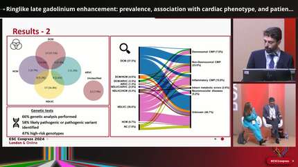 Ringlike late gadolinium enhancement: prevalence, association with cardiac phenotype, and patient outcome in an unselected cohort referred for cardiovascular magnetic resonance imaging