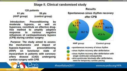 Hypoxic-hyperoxic preconditioning: a novel technique for myocardial protection against ischemia-reperfusion injury