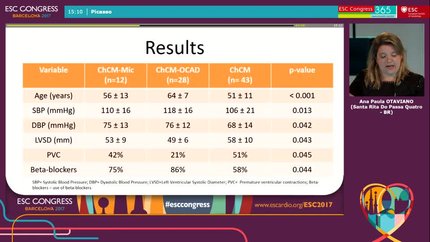 Clinical course of patients with microvascular disease with chronic heart failure secondary to Chagas cardiomyopathy