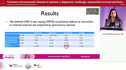 Coronary microvascular disease in women: a diagnostic challenge. myocardial contrast perfusion stress-echocardiography as a diagnostic tool