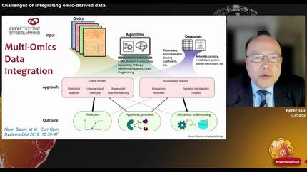 Challenges of integrating omic-derived data.