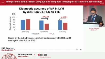 3D myocardial strain analysis using 320-slice computed tomographic data is useful for the detection of myocardial fibrosis in hypertrophic cardiomyopathy
