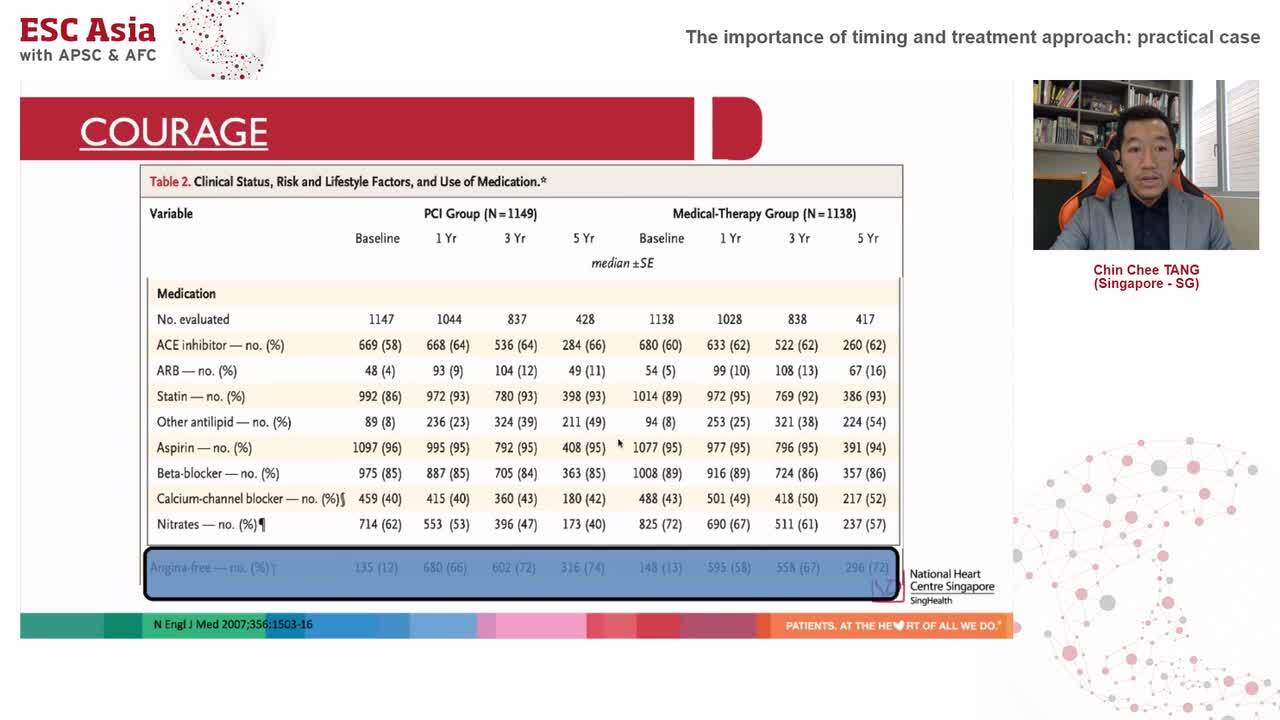The importance of timing and treatment approach: practical case