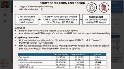 Association of left ventricular fibrosis with hemodynamics and myocardial remodeling among patients undergoing left ventricular assist device implant