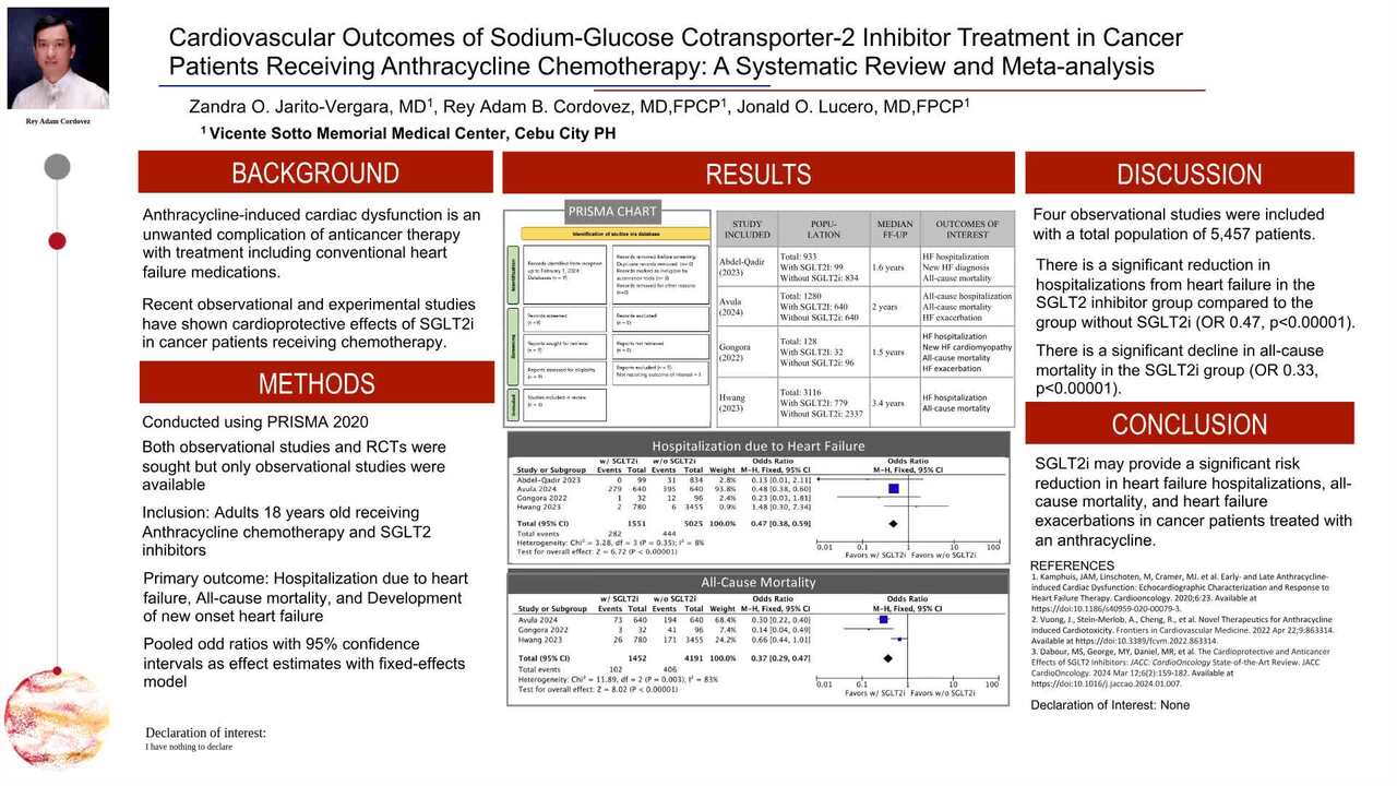 Cardiovascular outcomes of sodium glucose co-transporter-2 inhibitor treatment in cancer patients receiving anthracycline chemotherapy: a systematic review and meta-analysis