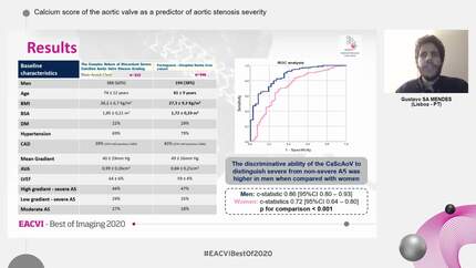 Calcium score of the aortic valve as a predictor of aortic stenosis severity