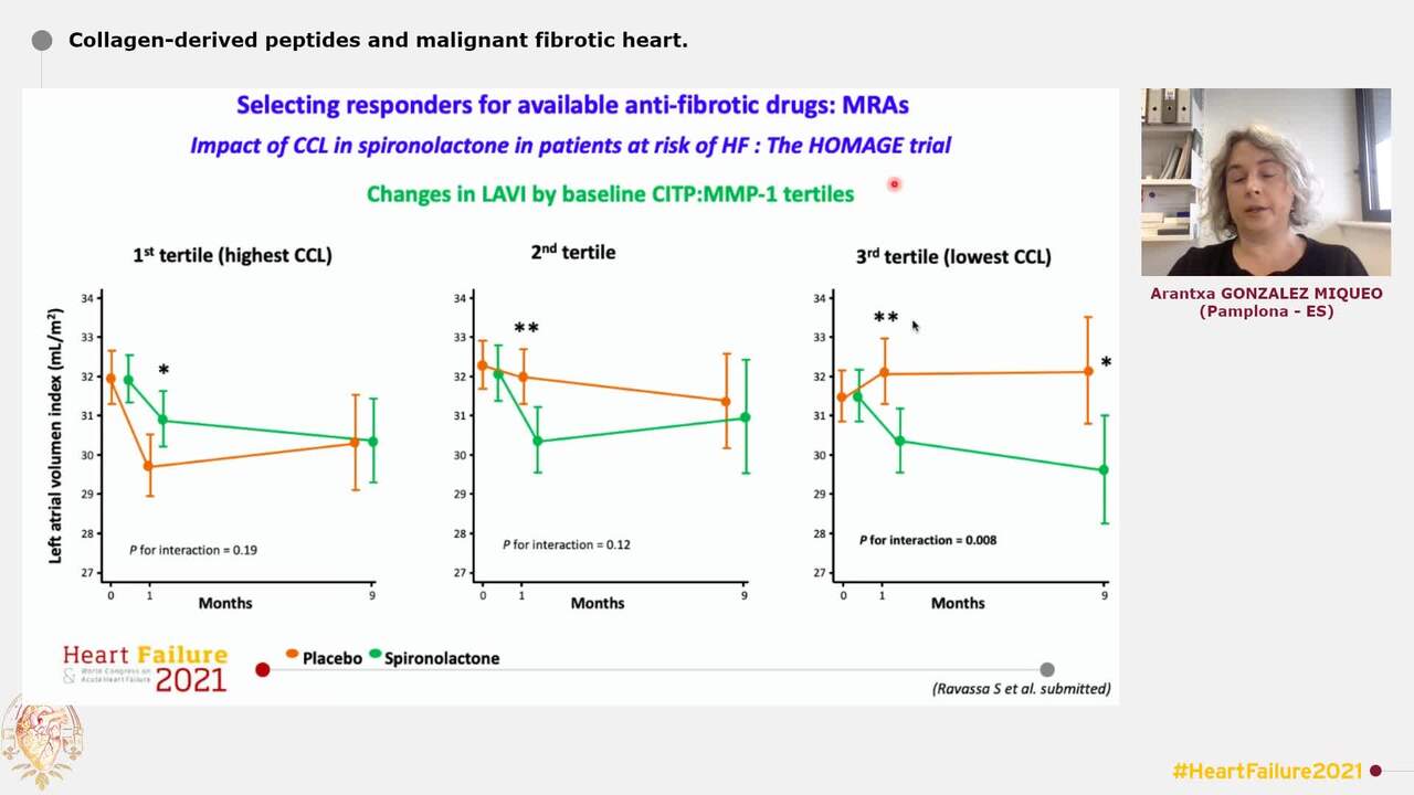 New biomarkers for HFpEF phenotyping