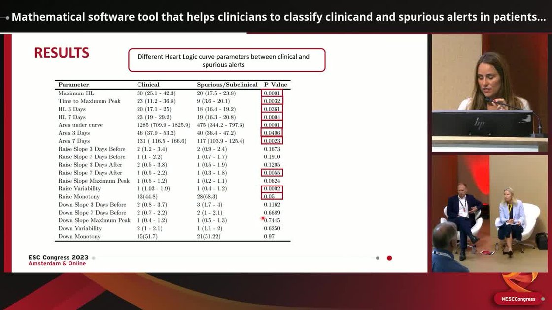 ESC 365 - Mathematical software tool that helps clinicians to classify ...