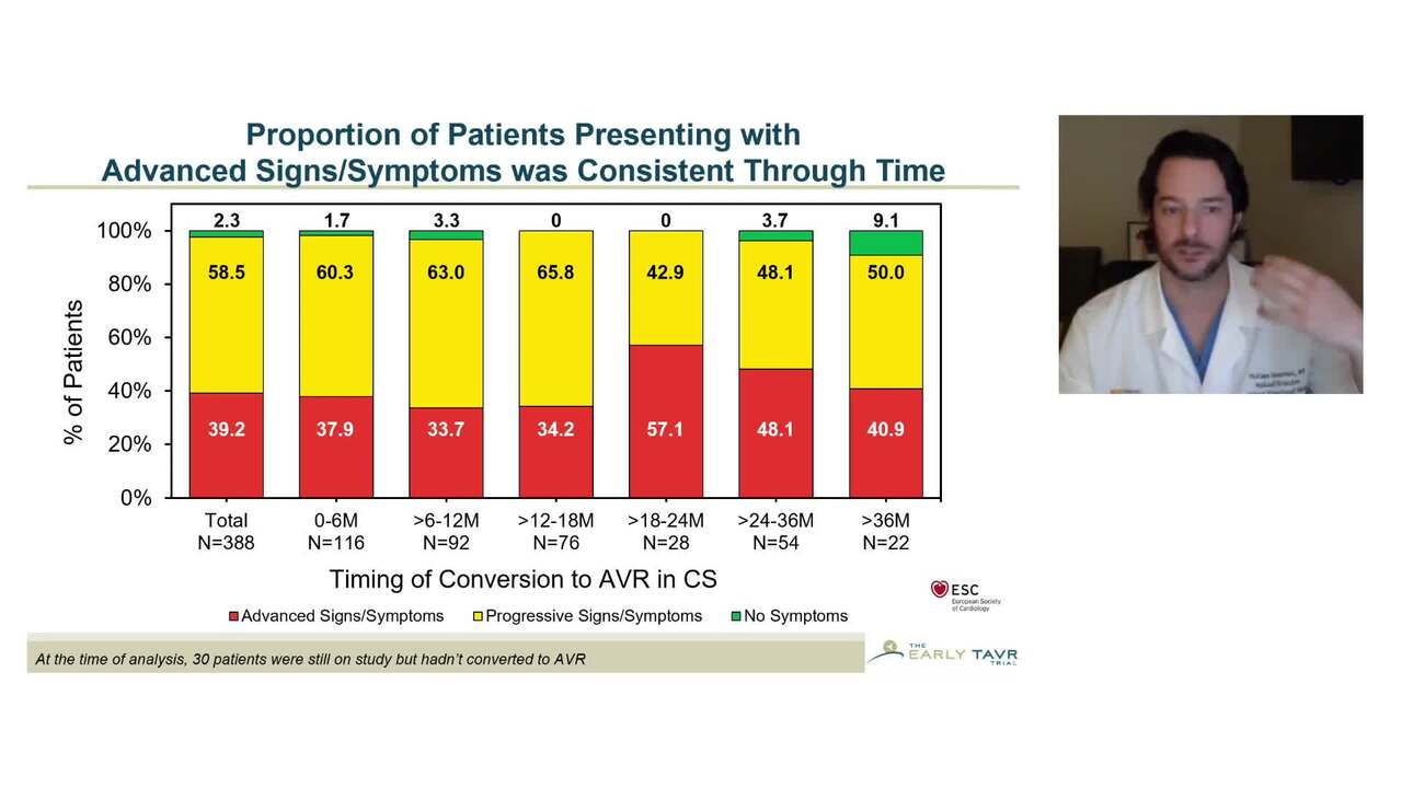 Unlocking the future of aortic care: clinical insights from trials and registries