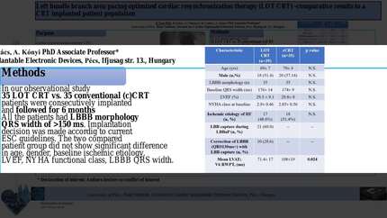Left bundle branch area pacing optimized cardiac resynchronization therapy ( LOT CRT) -comparative results to a CRT implanted patient population