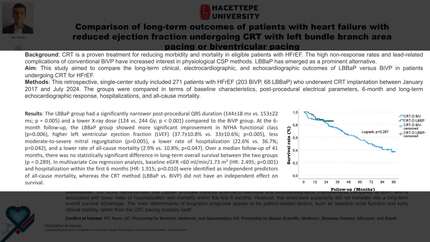 Comparison of long-term outcomes of patients with heart failure with reduced ejection fraction undergoing cardiac resynchronization therapy with left bundle branch area pacing or biventricular pacing