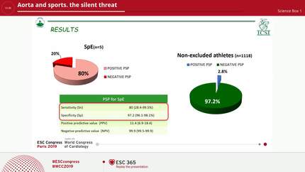 Aorta and sports. the silent threat
