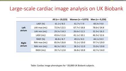Big data or smart data: utilisation of imaging datasets to inform decision making.