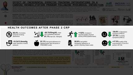 Effect of incremental exercise training interventions in a Cardiac Rehabilitation Program following myocardial infarction