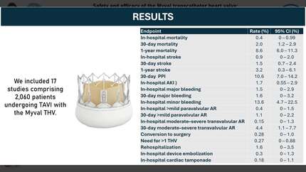 Safety and efficacy of the Myval transcatheter heart valve: a systematic review and meta-analysis