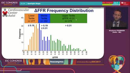 Improvement in FFR predicts 2 years outcome after PCI. A FAME 2 Sub-Analysis. 