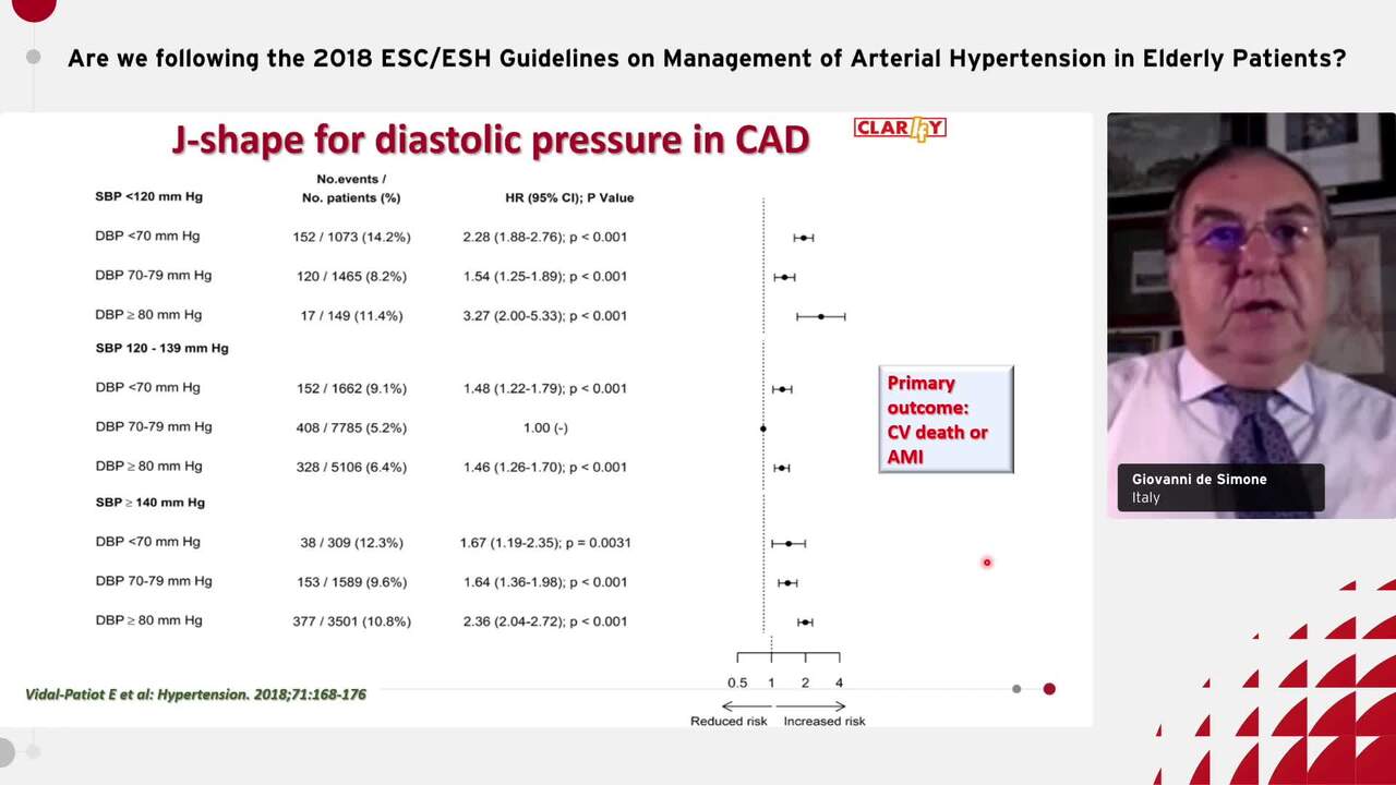 Are we following the 2018 ESC/ESH Guidelines on Management of Arterial Hypertension in Elderly Patients?