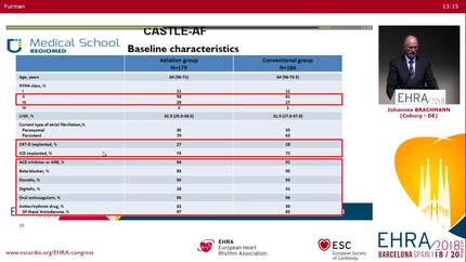 Ablation of atrial fibrillation - Building a CASTLE to protect heart failure patients.