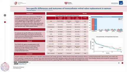 Sex-specific differences and outcomes of transcatheter mitral valve replacement in women
