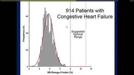 Essential nutrients for cardiovascular health - Reconciling the evidence.