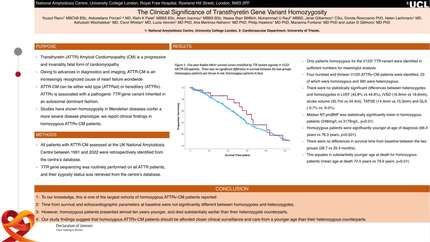 The clinical significance of transthyretin gene variant homozygosity in variant ATTR-CM