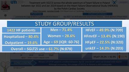 Treatment with flozins across the whole spectrum of heart failure in Poland between February 2022 and June 2023 based on Heart Failure Observational Study by Polish Cardiac Society..